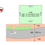 葛飾区金町２丁目 土地